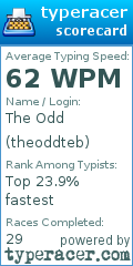 Scorecard for user theoddteb