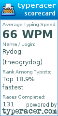 Scorecard for user theogrydog