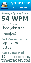 Scorecard for user theoj26
