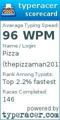 Scorecard for user thepizzaman2013