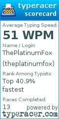 Scorecard for user theplatinumfox