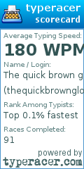 Scorecard for user thequickbrownglock
