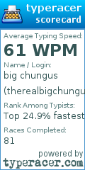 Scorecard for user therealbigchungus