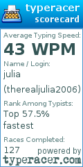 Scorecard for user therealjulia2006