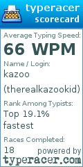 Scorecard for user therealkazookid
