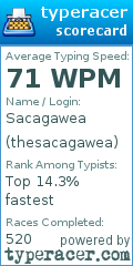 Scorecard for user thesacagawea