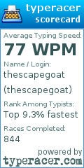 Scorecard for user thescapegoat