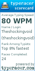 Scorecard for user theshockingvoid