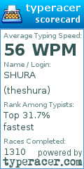 Scorecard for user theshura