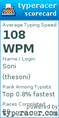 Scorecard for user thesoni