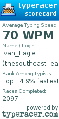 Scorecard for user thesoutheast_eagle