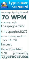 Scorecard for user thespaghetti27