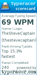 Scorecard for user thestevecaptain