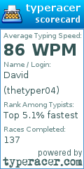 Scorecard for user thetyper04