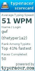 Scorecard for user thetyper1a2