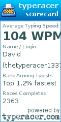 Scorecard for user thetyperacer1337