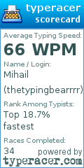 Scorecard for user thetypingbearrrr