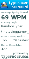 Scorecard for user thetypinggamer_01
