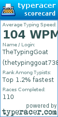 Scorecard for user thetypinggoat73879