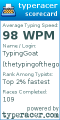 Scorecard for user thetypingofthegoat