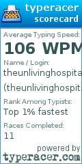 Scorecard for user theunlivinghospital