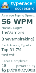 Scorecard for user thevampireking