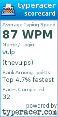 Scorecard for user thevulps