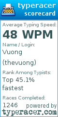 Scorecard for user thevuong