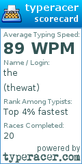 Scorecard for user thewat