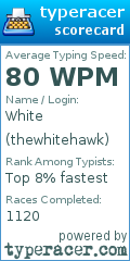Scorecard for user thewhitehawk