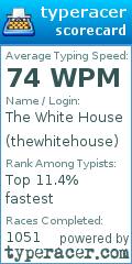 Scorecard for user thewhitehouse
