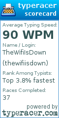 Scorecard for user thewifiisdown