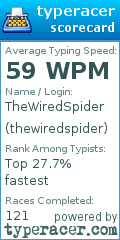Scorecard for user thewiredspider