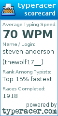 Scorecard for user thewolf17__