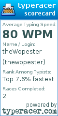 Scorecard for user thewopester