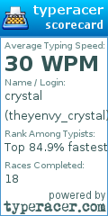 Scorecard for user theyenvy_crystal