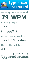 Scorecard for user thiago7_