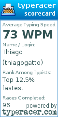 Scorecard for user thiagogatto