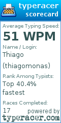 Scorecard for user thiagomonas
