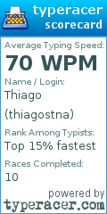 Scorecard for user thiagostna