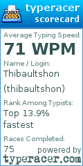 Scorecard for user thibaultshon