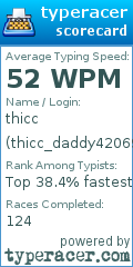 Scorecard for user thicc_daddy42069