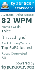 Scorecard for user thicccthighs
