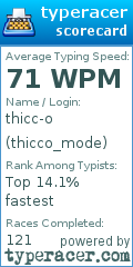 Scorecard for user thicco_mode