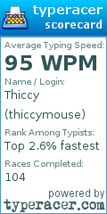 Scorecard for user thiccymouse