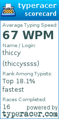 Scorecard for user thiccyssss