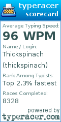 Scorecard for user thickspinach