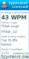 Scorecard for user thilak_12