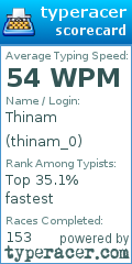 Scorecard for user thinam_0