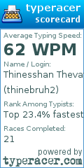 Scorecard for user thinebruh2